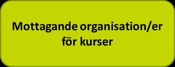 Vad är ett KA1 mobilitetsprojekt?