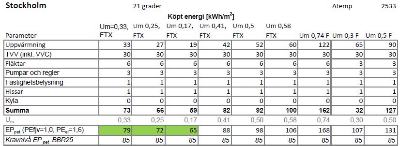 Individuell mätning och