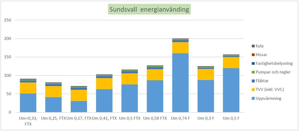 74 Individuell mätning och
