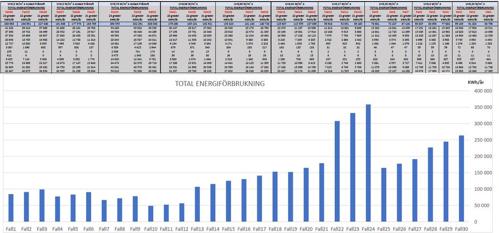 Individuell mätning och debitering 79