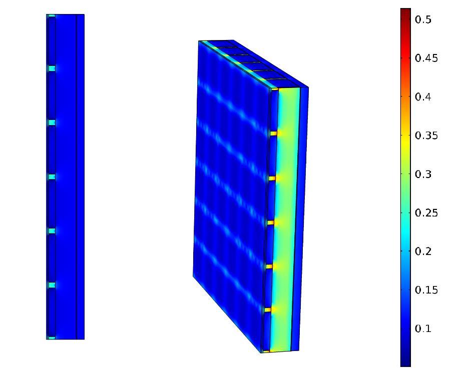 värme per ytenhet genom Total heat flux magnitude. Skillnader i 2D fallet och 3D fallet beror på de tredimensionella effekterna som uppkommer med korslagda reglar. Figur 19.