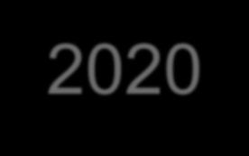 Ledarutbildningar 2017-2020 Målsättningar 2020: 100% av alla våra tränare ska vara i fas i vår tränarutbildningsstege Alla tränare för våra Lag 1 och Lag 2 ska förstå och följa grundprinciperna i