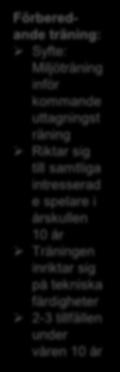Rotationsträningar mellan Lag 1 och Lag 2.