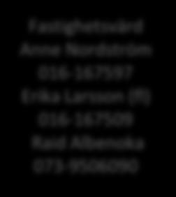 Wiklund 072-9777001 Erika Larsson (fl) 016-167509 Raid Albenoka 073-9506090 Arbetslag 409 Marielund