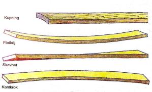 Figur 8: Fyra yttre dimensionsändringar på trä. Med medgviande (Esping et al. 2005). Figur 9: Torkningens inverkan på virkesdeformation. Med medgviande (Esping et al. 2005). 2.6 Lagar, regelverk och ByggaF 2.