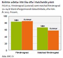Tjänstemannaforum (TVV) Politikerforum (Regeringen) Regionala