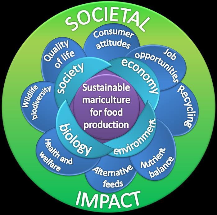 SWEMARC - the SWEdish MAriculture Research Center at University of Gothenburg En av de största utmaningarna i vår tid är att hitta lösningar för en ökad matproduktion för