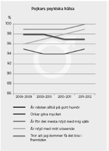 (CBL), Youth Self Report (YSR), Strengths and Difficulties Questionnaire (SDQ), EQ_5D, skalor inom Kidsscreen-52,