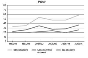 år har svarat på frågor om sin psykiska hälsa under åren 2008 till 2012.