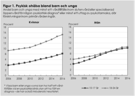 Psykisk ohälsa vård och