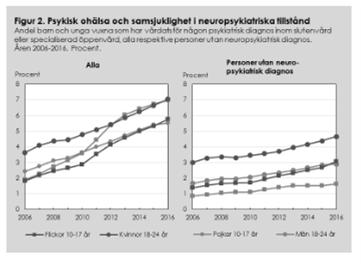 Källa: Socialstyrelsen, 2017