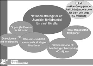 Föräldra-barnanknytning Många