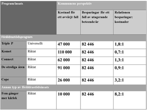 Föräldrastöd är det värt pengarna?