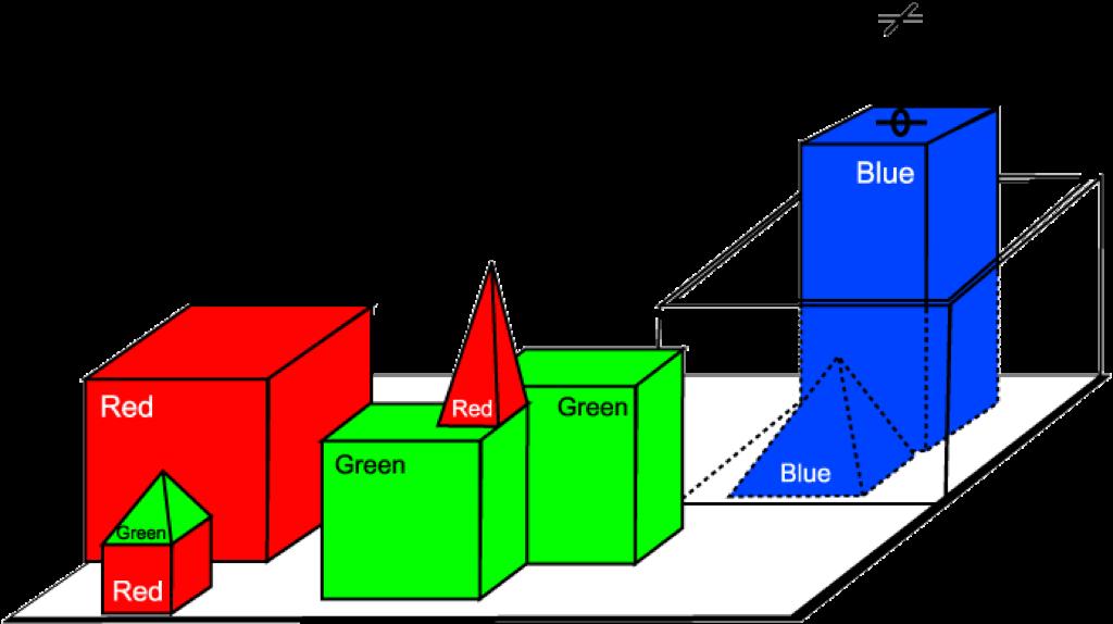 Historia 1 i 0 = t w 0 i 1 i 2 w i j j w 1 w 2 S y : y = f ( w k i k ) j k=0 Förhistoria: 1943