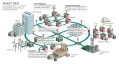 Increasing fuel prices (fossil and