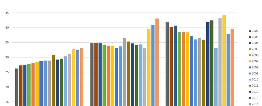 Anställda globalt per