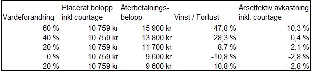 6 UNITED UTILITIES GROUP PLC GB00B39J2M42 12,50% UU/ LN Equity 7 VEOLIA ENVIRONNEMENT FR0000124141 12,50% VIE FP Equity 8 AQUA AMERICA INC US03836W1036 12,50% WTR UN Equity Aktiekorgens historiska