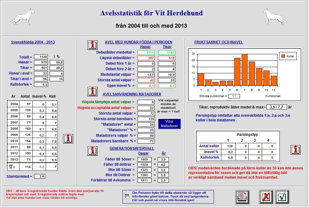 Utvärdering RAS 2013 registrerades 16 varav 13 stycken följde RAS, bilaga 1. Registrerade 2013 RAS.