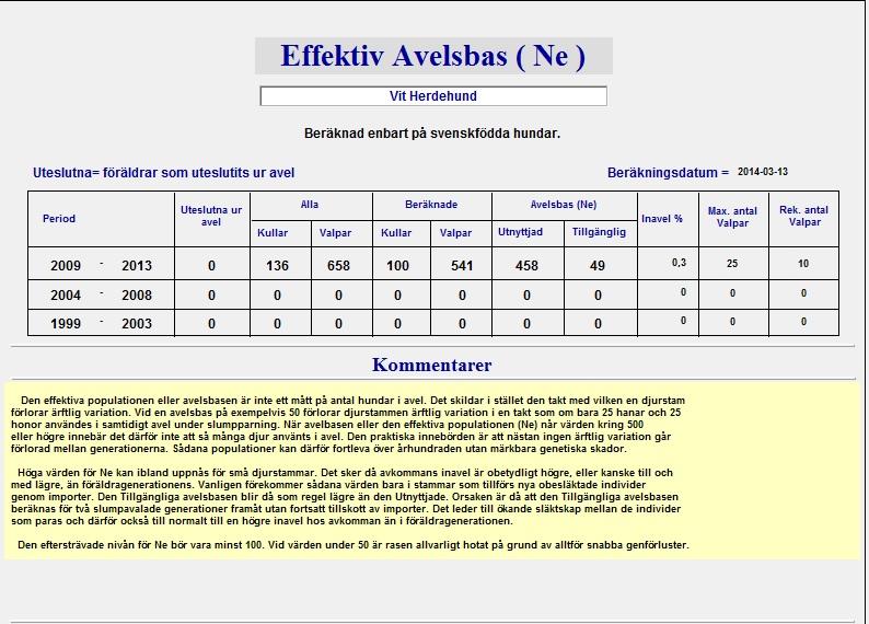 Effektiv avelsbas Ålder på avelsdjur Under 2013 har inget avelsdjur varit under 2 år vid parningstillfället.