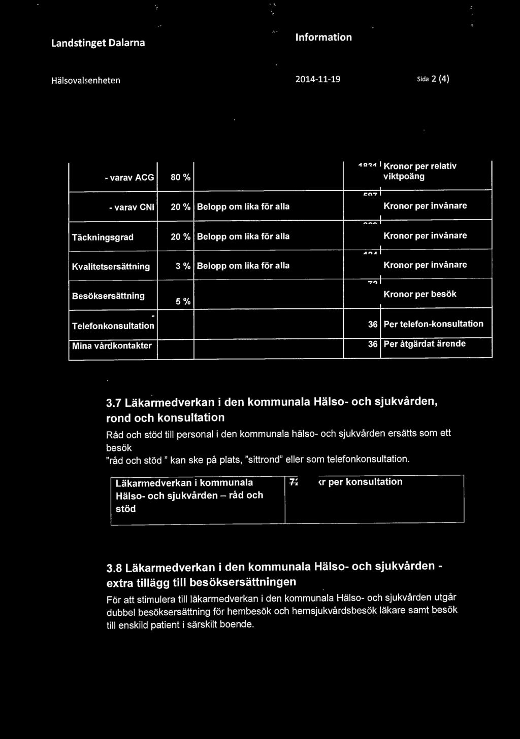 5% n 73 Kronor per besök 36 Per telefon-konsultation Mina vårdkontakter 36 Per åtgärdat ärende 3.