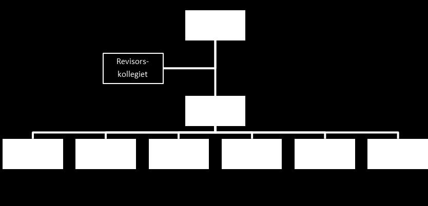 41 (76) LS -0656 6. Ekonomiskt resultat för nämnder och styrelse Detta avsnitt syftar till att ge en ekonomisk uppföljning till de nämnder och styrelse som tilldelats ett landstingsbidrag.