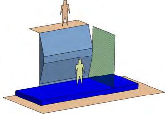 Tjockmattan/bouldermattan [blå i figuren] måste täcka en yta som utbreder sig tillräckligt åt alla håll som klättraren kan tänkas falla.