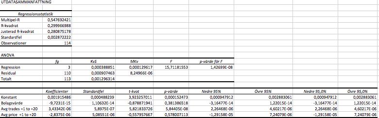ilaga 5: Regression dag -20 till -1 eroende variabel: ktieomsättning