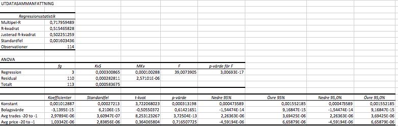 ilaga 6: Regression dag +1 till +20 eroende variabel: ktieomsättning