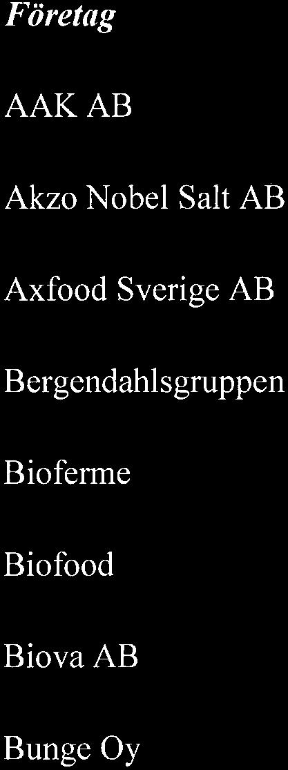 Skaraborg Stockholms stad Företag AAK AB Akzo