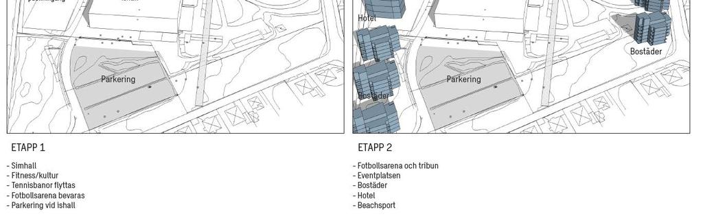 exempel på hur utvecklingen av Bökensved lämpar sig för att göras i etapper