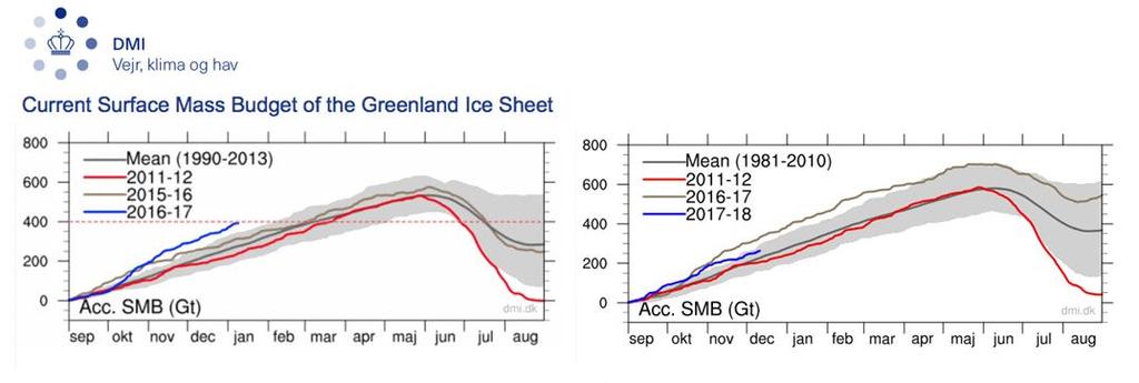 Det sägs att de smältande grönländska glaciärerna är på väg att översvämma världens kuster, men även om det var ovanligt stor avsmältning sommaren 2012, efter en i övrigt