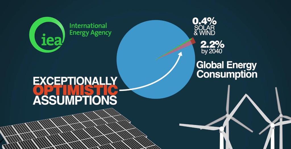 Tills vidare är sol- och vindkraft en försumbar del av världens energiförsörjning, trots att den är kraftigt subventionerad.