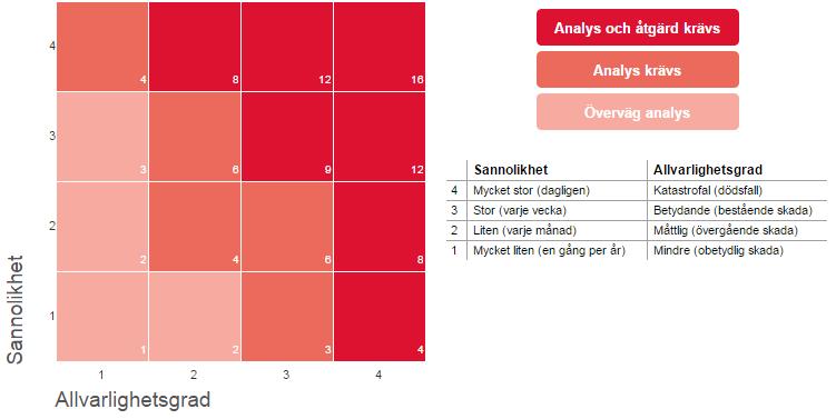 Sammanställning och analys SOSFS 2011:9, 5 kap.
