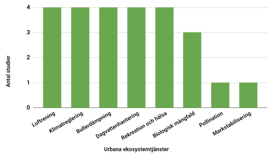 3. Resultat 3.