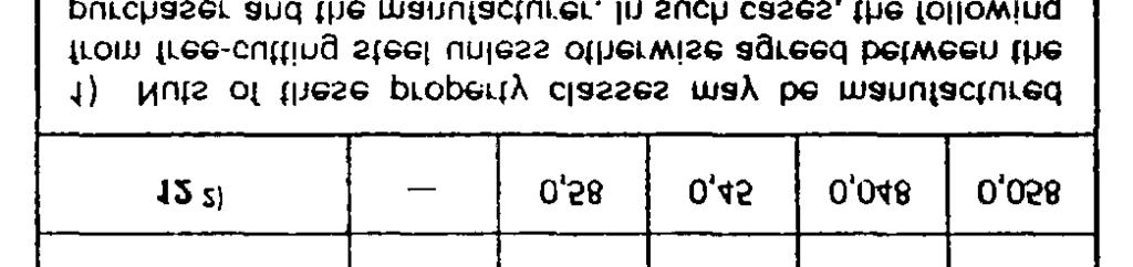 lso-gänga och specificerade värden på provlaster Grov delning Utgåva 3 Sida 8 Table 2 Designation system for nuts with nominal Table 3 Designation system and stresses under proof load for nuts with