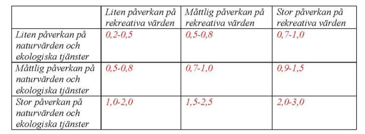 Räkna om 3.