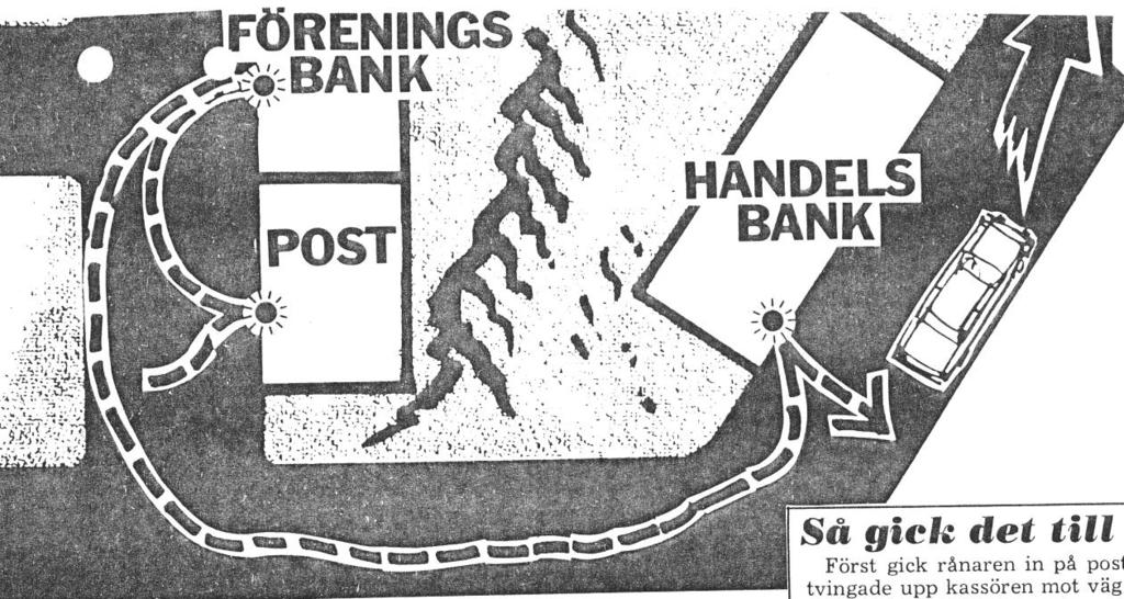 Skiss på rånarens väg mellan bankkontoren hämtad från en av tidningsartiklarna om rånet. Fingerat bankrån I februari 1994 utfördes ett fingerat bankrån på Handelsbanken i Finnerödja.