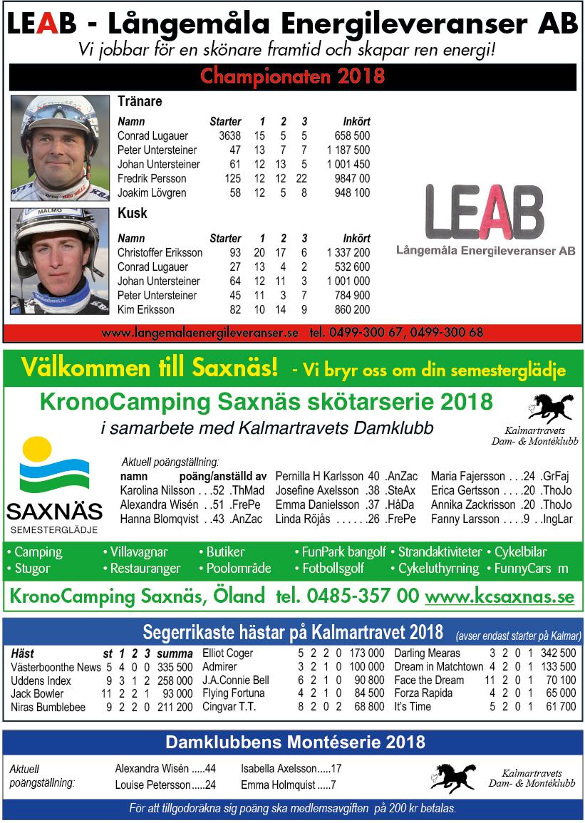 MONTÉKVAL KVALTIDER.8,0 - -åriga.,0 - -åriga.,0 - -åriga & äldre.,0 - montékval PREMIETIDER.8,0-.,0 Kallblod -åriga.,0-.0,0 Kallblod.,0 OBS!