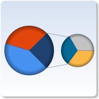 Cirkel av