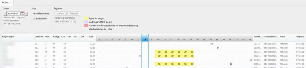 Inskickning framåt i tiden (ersätter stående anmälan) Du kan lägga in och spara anmälningar för reglerkraftbud även för dagar där spotpris inte är tillgängligt.