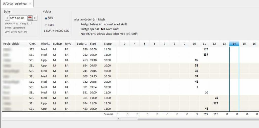 Rapporter Alla rapporter öppnas och visas på samma sätt. SÅ GÖR DU: 1. Välj i menyn Rapporter > välj rapport. 2. I skärmbilden väljer du det datum du vill titta på.