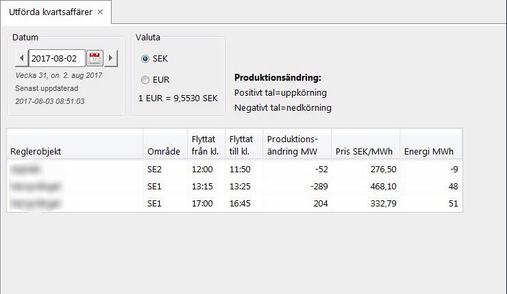 Visa Utförda kvartsaffärer En översikt över avtalade kvartsaffärer uppdateras kontinuerligt och visas i FiftyWeb när RKpris är fastställt.