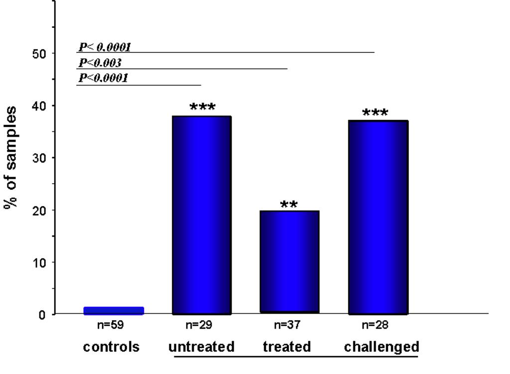 (Forsberg et al.