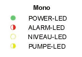 Aqualift F Mono/Duo UNDERHÅLL Pumpstartsfel Running time /Driftstidsfel limit fa Duo Pump 1 - Pumpstartsfel: en pump har startat mer än 20 gånger inom 3 minuter --> Kontrollera om det finns