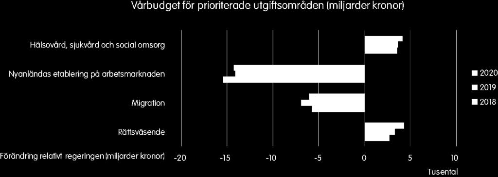 1 Förslag till riksdagsbeslut 1. Riksdagen godkänner förslaget till riktlinjer för den ekonomiska politiken och budgetpolitiken som anförs i motionen. 2.