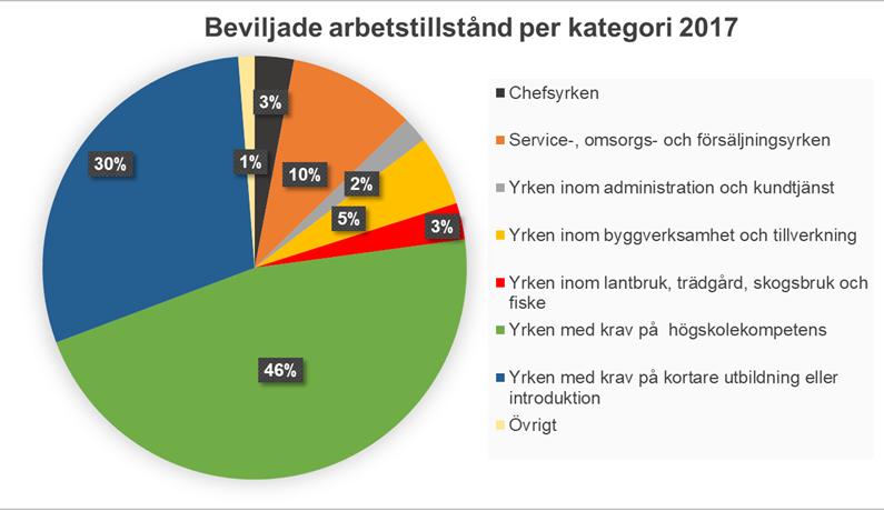 arbetstillstånd dras in, förbud mot anlitande av utländsk arbetskraft utfärdas jämte andra former av sanktioner och straff i paritet med själva överträdelsen.