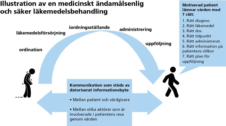 Strategisk målbild för 2018 2022 Utifrån SLL:s övergripande målbild har sex