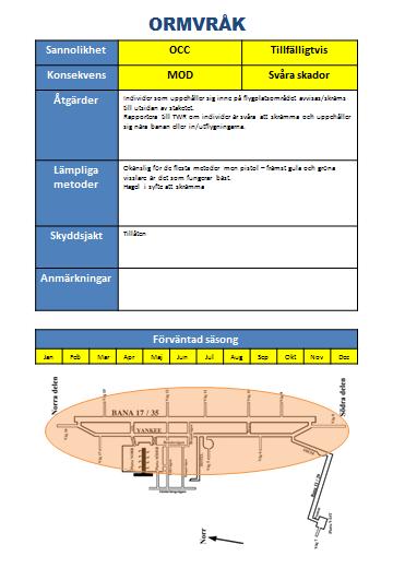 åtgärder