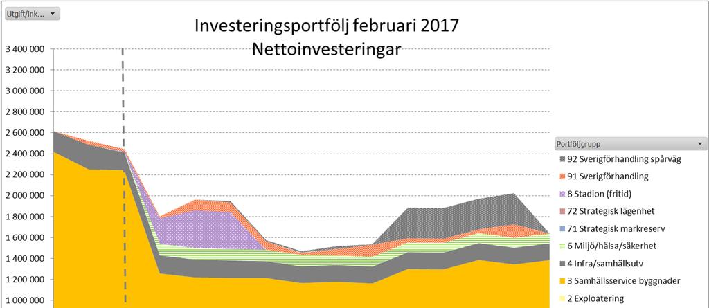 Nämndernas äskanden