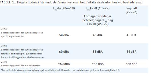 Nuvarande och